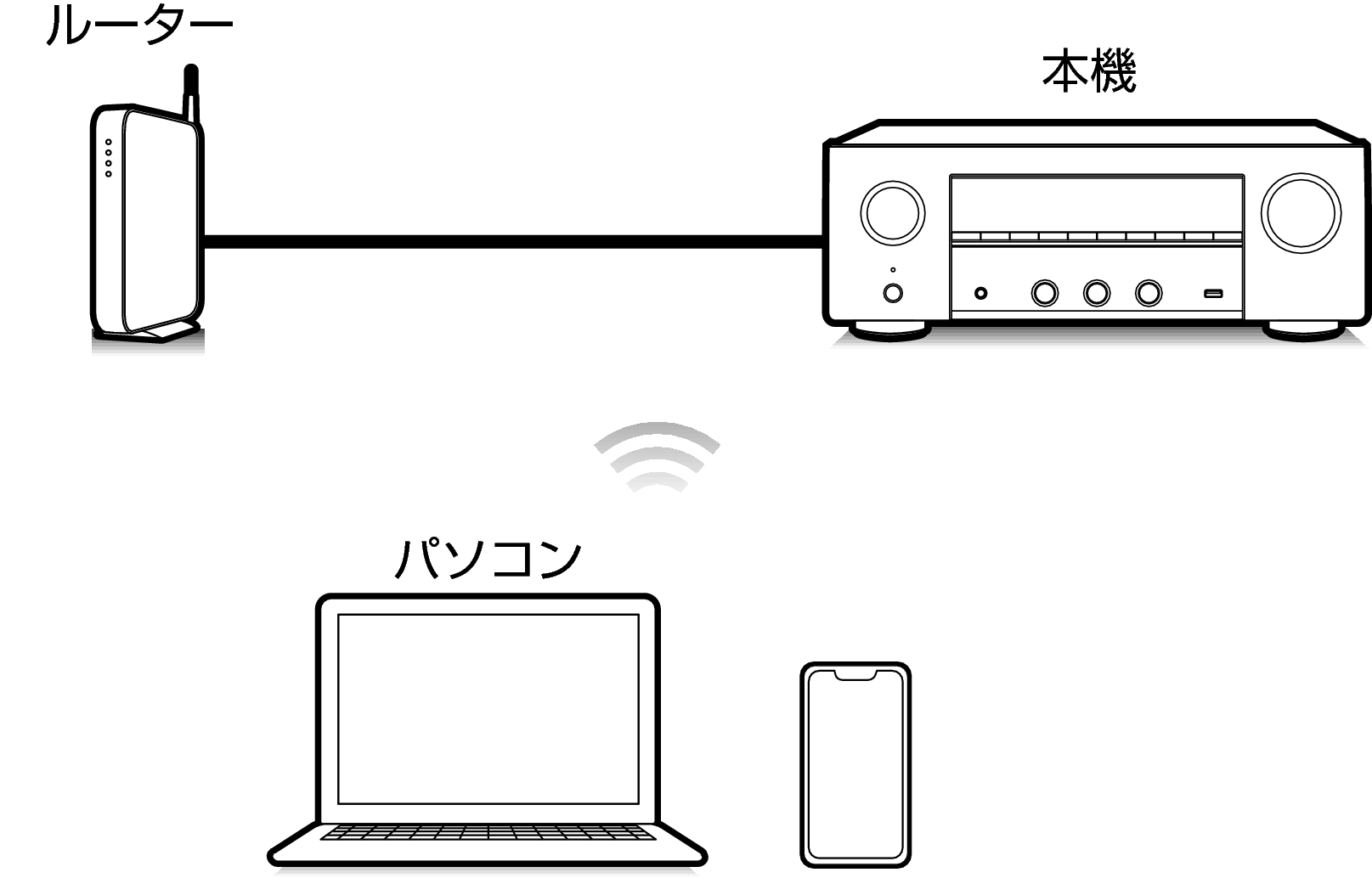 Pict Airplay 900
